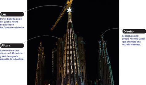 La Estrella Que Ya Ilumina Barcelona Alfa Y Omega