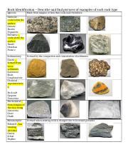 Rock Identification Chart Docx Rock Identification Describe And