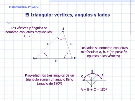 Geometría 1º Eso Ppt