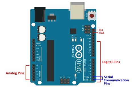 Opensource Arduino Uno R3 Schematics Diagram Board