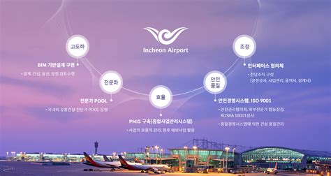 인천국제공항