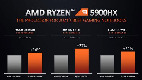 Notebook AMD Ryzen 5000 Serie H Disponibili I Primi Modelli