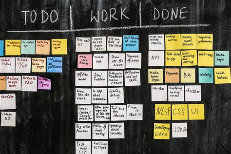 Kanban Boards 101