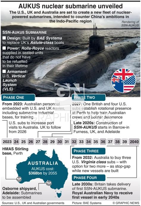 Australia To Buy Us Nuclear Submarines Under Aukus Civilsdaily