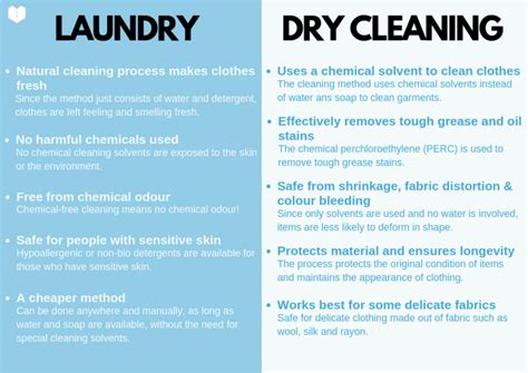 Laundry vs Dry Cleaning - Laundryheap Blog - Laundry & Dry Cleaning