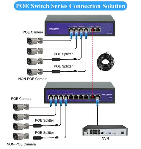 48v Network Poe Switch With 4 8 Ports Ieee 802 3 Af At Over Ethernet Ip