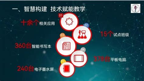 智慧校园里的教与学有哪些变化？浦东教育数字化转型的创新成果亮相上海教博会！