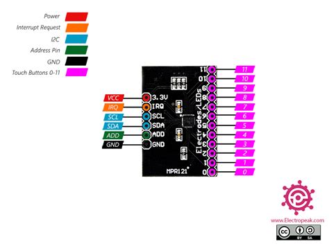 Interfacing MPR121 Proximity Capacitive Touch Module With Arduino