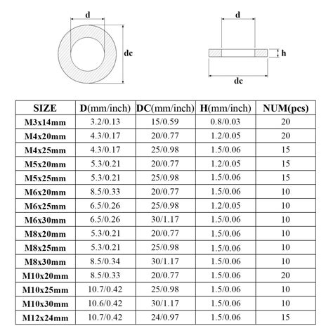 M8 Penny Washer Dimensions At Garnet Jean Blog