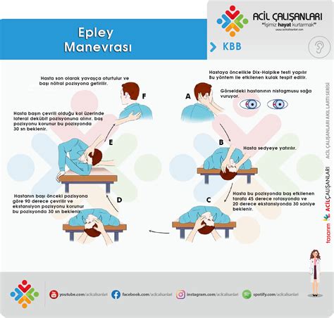 Epley Manevrası Acil Çalışanları