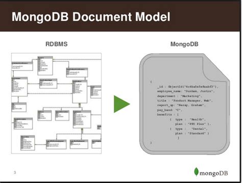 Beginners Guide To Learn Mongodb NoSQL Database Vs Traditional RDBMS