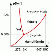 Physik In Deutschland Phd Thermodynamik