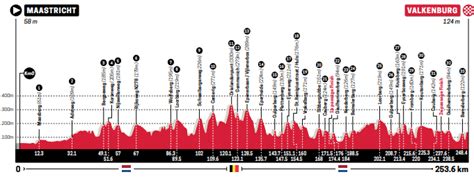 Amstel Gold Race 2023 Parcours engagés classements