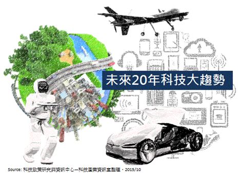 市場報導 ： 未來20年科技大趨勢 科技產業資訊室iknow