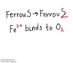 Medicowesome: Ferrous vs Ferric mnemonic