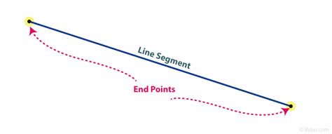 Line Segment and Ray (Definition)