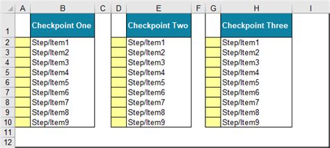 AIAG APQP Checklist