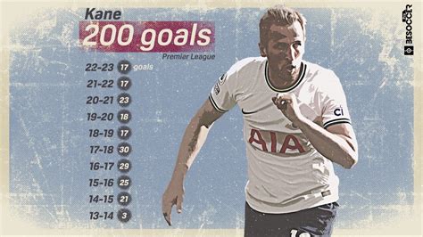 Harry Kane Gets 200th Premier League Goal