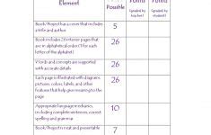 Editable Rubric Templates Word Format Template Lab Free