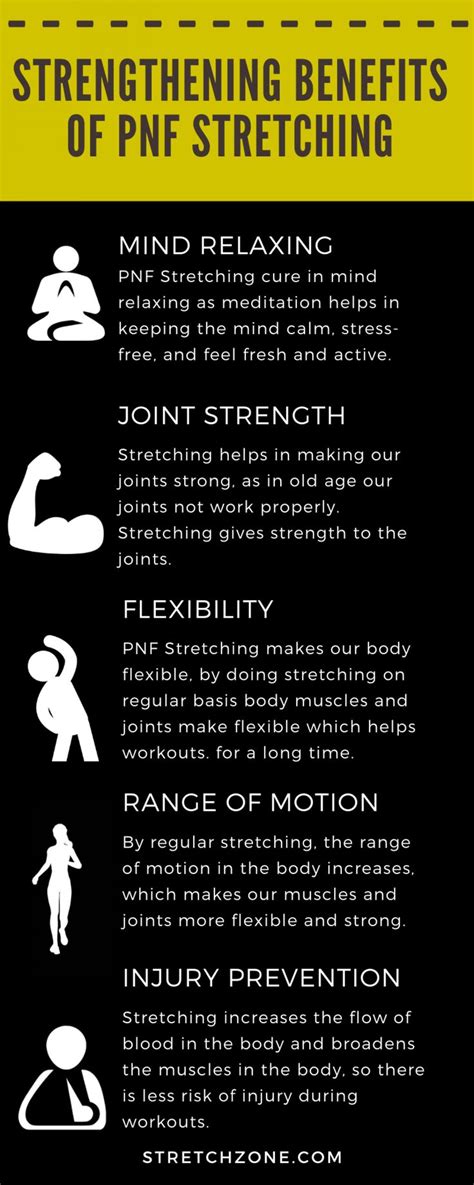 Strengthening Benefits Of PNF Stretching In 2023 Pnf Stretching Mind