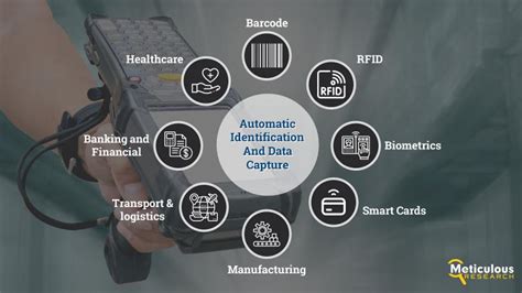 Healthcare Automatic Identification And Data Capture Market