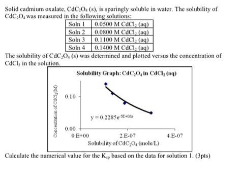 Solved Solid Cadmium Oxalate Cdc O S Is Sparingly Chegg