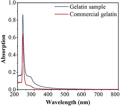 Frontiers Geographical Traceability Of Gelatin In China Using Stable