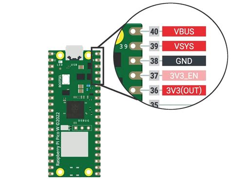 Raspberry Pi Pico Pinout Including Pico W Version