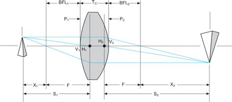 Lensmaker S Equation For Plano Convex Lens - Tessshebaylo