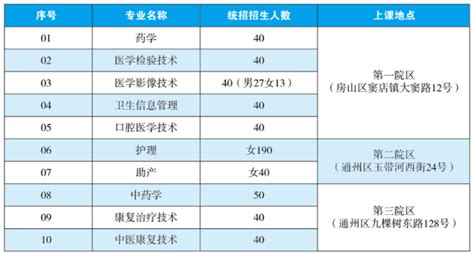 2023年中招统招常见问题：计划招生多少人北京中考在线