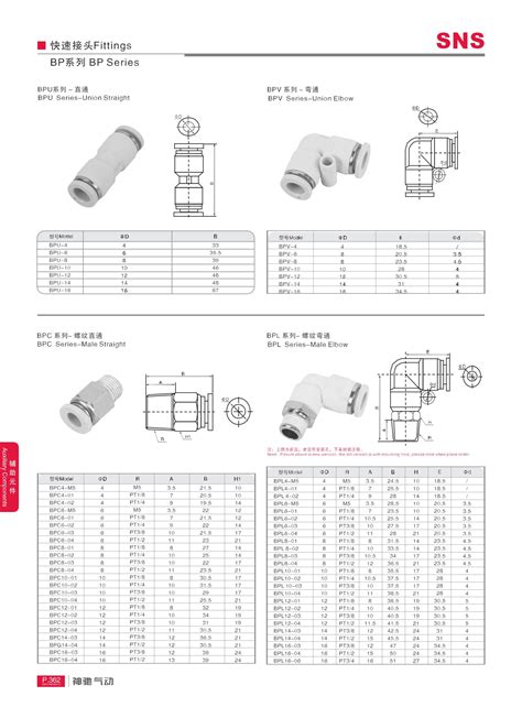 Bp Fittings Bp Series Auxiliary