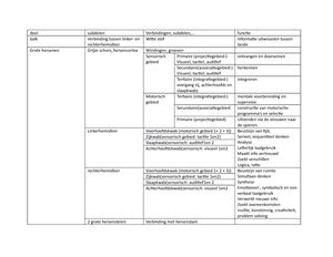 Biologie Erfelijkheidsleer Samenvatting Biologie Erfelijkheidsleer 1