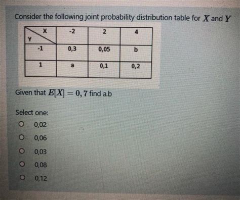 Solved Consider The Following Joint Probability Distribution Chegg