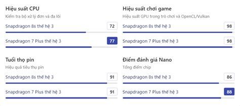 So Sánh Snapdragon 8s Gen 3 Và Snapdragon 7 Plus Gen 3 Gần Như Ngang Kèo