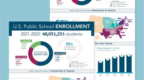 Public School Enrollment: What Does it Look Like Right Now?