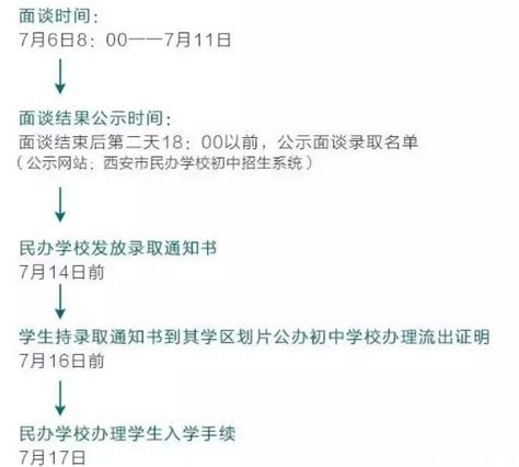 2019年西安民辦小升初「搖號面試」已成定局？ 每日頭條