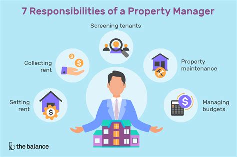 Seven Most Common Tasks That A Good Property Manager Should Perform