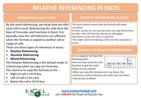 Relative Referencing In Excel Types Of References Excel Unlocked