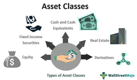 Public Asset vs Private Asset เลอกแบบไหนด เดลนวส