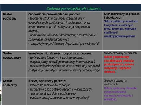 PPT Lokalne Partnerstwa Spo ł eczne i ich znaczenie PowerPoint