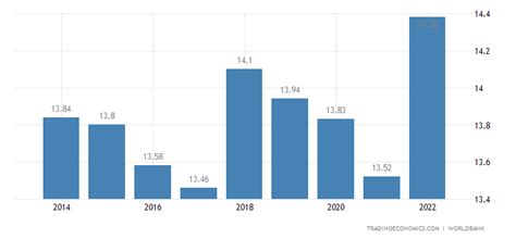 Italy Average Temperature | 1743-2015 Data | 2019-2020 Forecast ...