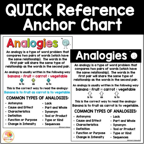 Analogies Anchor Charts Analogy Types And Examples Reference Sheets