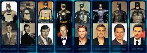 All the bats! The 8 actors who played Batman in Movies.