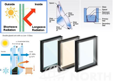 Low-E Windows vs. Clear Glass Windows: Which One to Choose