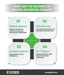 Optimise Your Business With Telstra Enterprise Mobility Solutions In