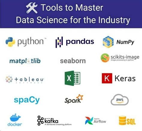 Data Science tools to master | Shashikant Kulkarni