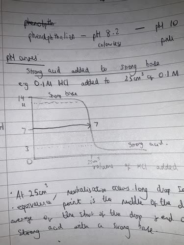 Indicators And Ph Curves Flashcards Quizlet