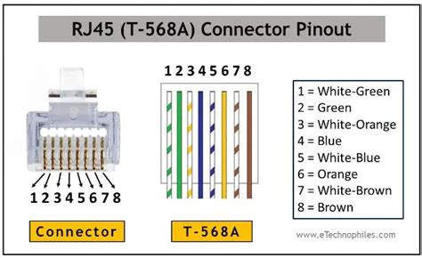 What is RJ45 Connector? Pinout & Types (Shielded, 10-pin)