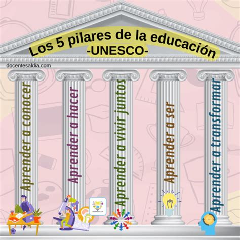 Los 5 Pilares De La Educación Unesco