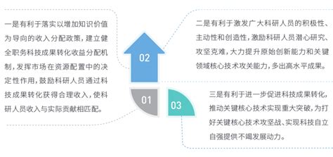 《2021上海科技成果转化白皮书》出炉！这些政策强化科技创新赋能 知乎